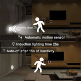 Motion Sensor LED Closet Light